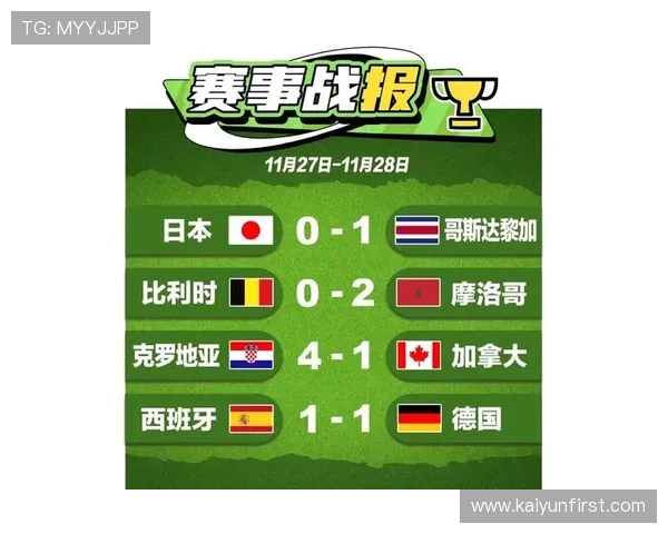 2022世界杯精彩回顾与经典瞬间全景解析与赛场故事揭秘